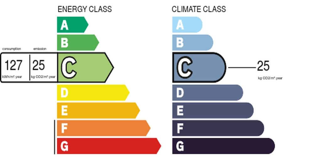 Energy efficiency rating graph