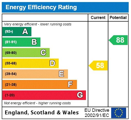 Energy efficiency rating graph