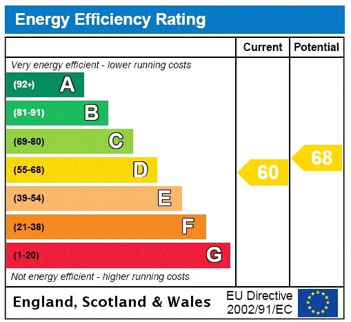 Energy efficiency rating graph
