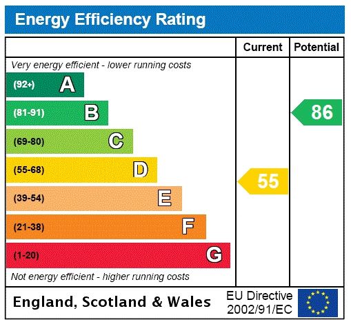 Energy efficiency rating graph