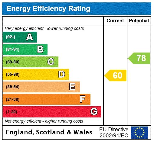 Energy efficiency rating graph