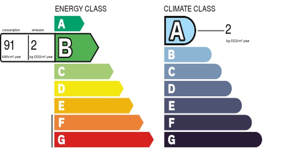 Energy efficiency rating graph