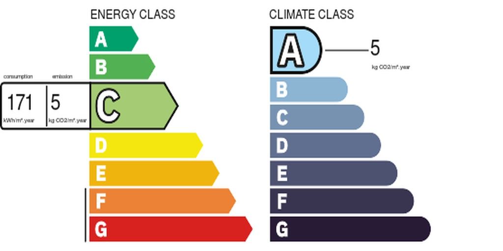 Energy efficiency rating graph