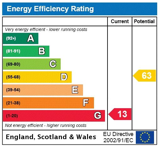 Energy efficiency rating graph