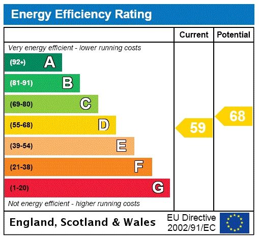 Energy efficiency rating graph