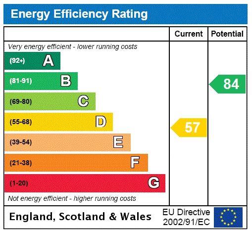 energy efficiency rating graph