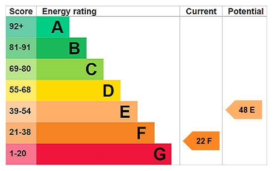 Energy efficiency rating graph