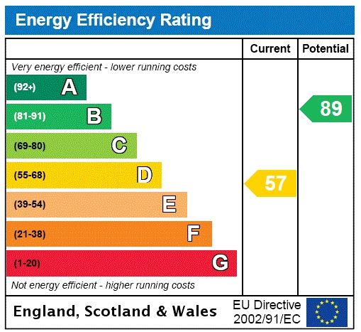energy efficiency rating graph