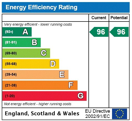 Energy efficiency rating graph