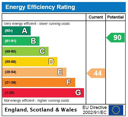 energy efficiency rating graph