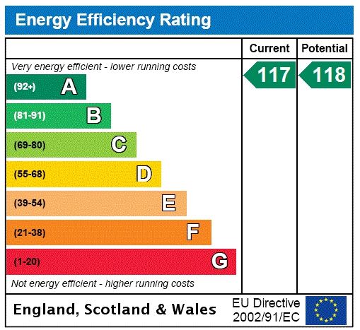 Energy efficiency rating graph
